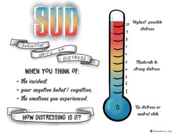 Subjective Units of Distress Scale - primary colors - EMDR SUD horizontal view