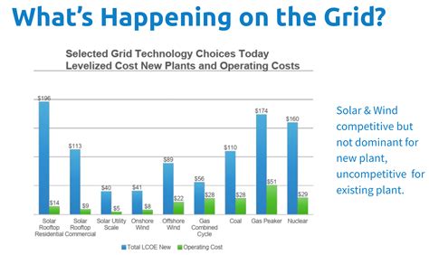 Nuclear Energy — The High Cost Of A Dying Industry - CleanTechnica