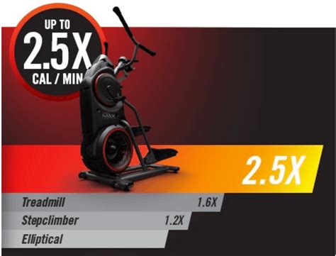 Bowflex Max Trainer M5 Review | TreadmillReviews.net