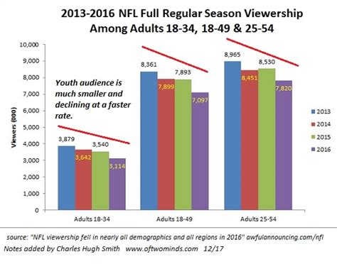 Of Two Minds - Have We Reached Peak NFL?