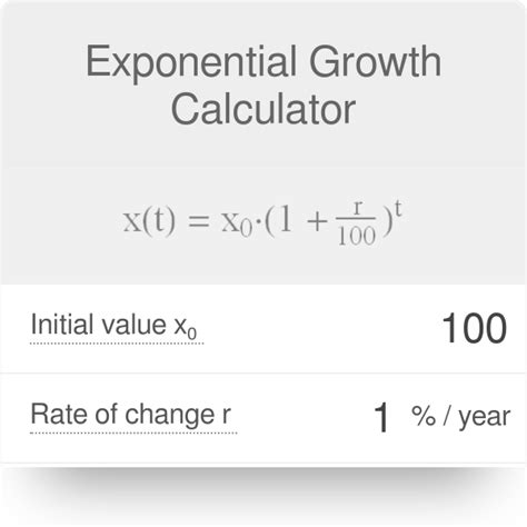 Exponential Growth Equation - Tessshebaylo