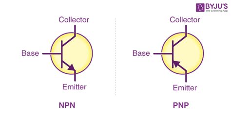 Transistor Types And Symbols