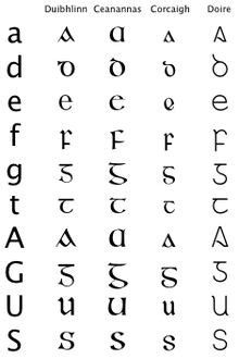 Gaelic Written Alphabet | Irish gaelic, Scottish gaelic, Gaelic