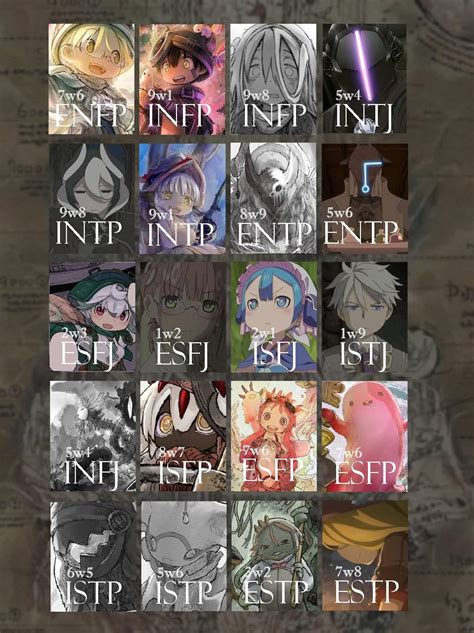 Quelle personnage de Made in abyss êtes vous selon votre personnalité ...