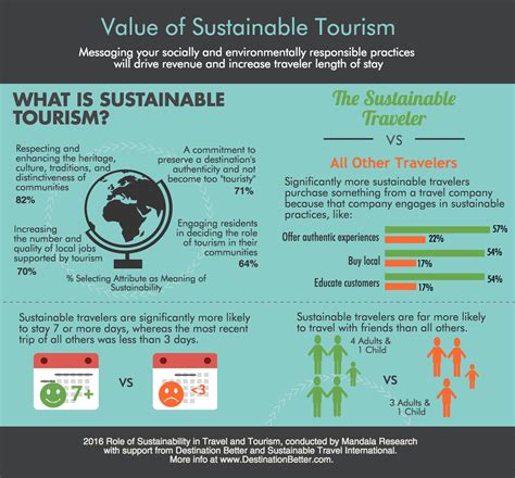 Limits to Tourism