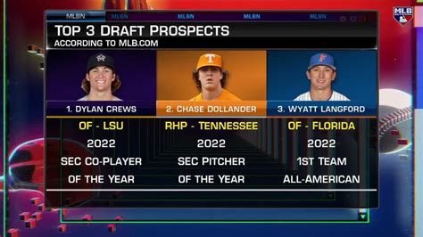 Top college prospects for 2023 MLB Draft - oggsync.com