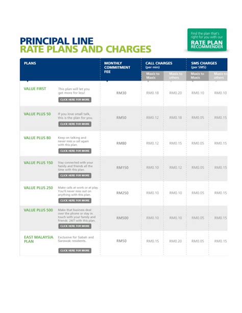 (DOCX) Maxis Plan - DOKUMEN.TIPS