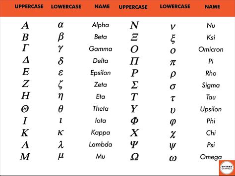 Greek Alphabet Upper And Lower Case