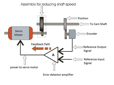 [DIAGRAM] Toyota Mx73 Mechanical Diagrams - MYDIAGRAM.ONLINE