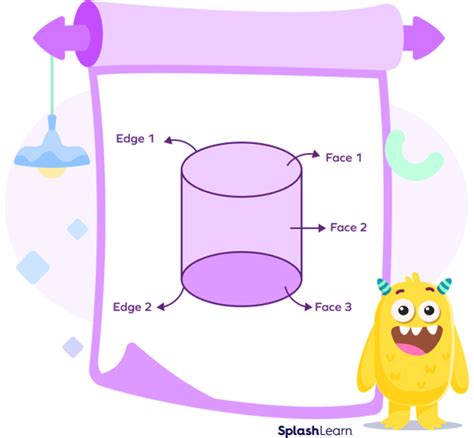 Vertices, Faces and Edges - Definition, Example