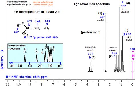 C4H10O CH3CH(OH)CH2CH3 butan-2-ol low high resolution 1H proton nmr spectrum of analysis ...