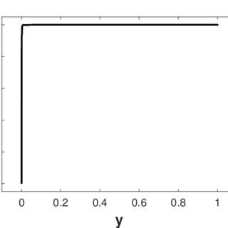 van der Waals potential. In these figures, the radius of gyration R g ...