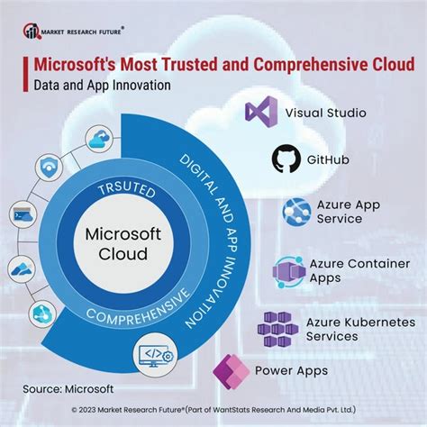 Microsoft’s Intelligent Cloud Keeps Shining - News