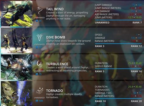 How to you level up your abilities now? : Warframe