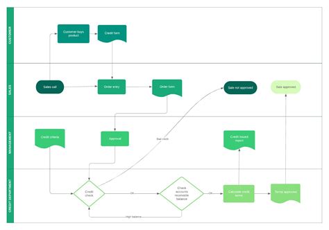 Workflow là gì? Lợi ích của workflow. Ví dụ về quy trình lặp lại ...