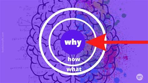 Start With Why Summary and Review - Simon Sinek (TEDx Guy)