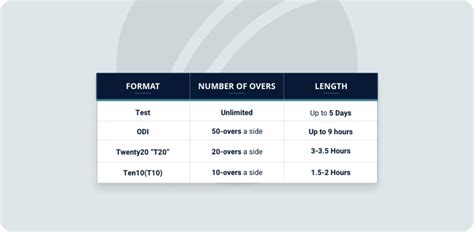 Best Cricket Tournaments in the World (2024)