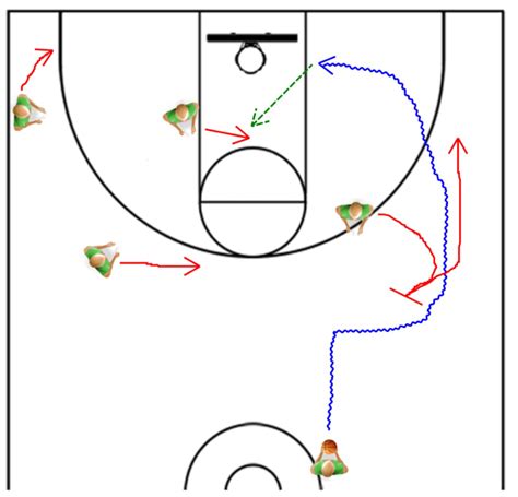 Coaching Pick and Roll Basketball - 2 Vital Plays for your Offense