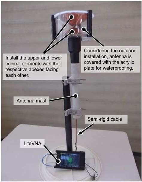 Special Article / Chapter 1, Overview and performance tests of the biconical antenna ｜August ...