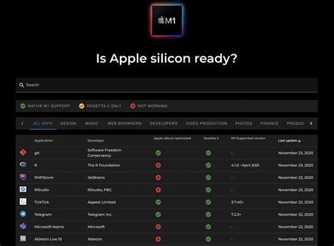 This handy site tells you if specific apps work on Apple Silicon yet