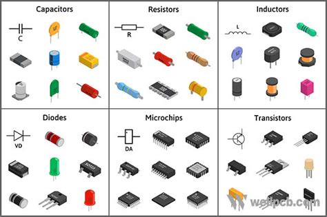 7 Notes and Tips On Circuit Boards Projects For Beginners