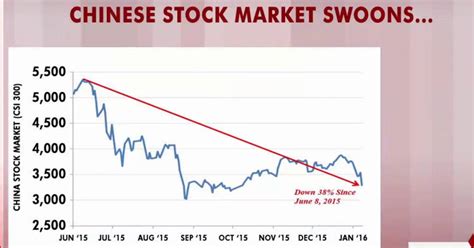 Inside the Chinese stock market