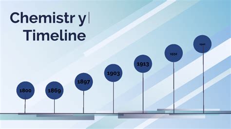 Chemistry Timeline by Gregory Riggins on Prezi