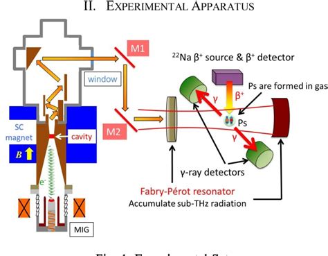 Figure 1 from Sub-THz spectroscopy of the ground state hyperfine splitting of positronium ...