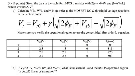 Solved 3. (11 points) Given the data in the table for nMOS | Chegg.com