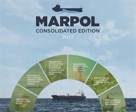 World Maritime Theme 2023: 'MARPOL at 50 – Our commitment goes on'