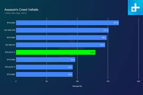 What To Expect From RTX 4070 Boost Clock