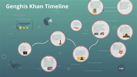 Genghis Khan timeline by Koda Stikeleather on Prezi