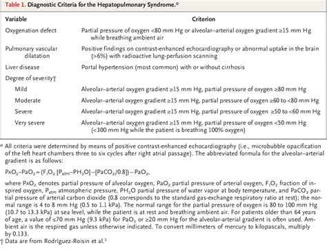 Hepatopulmonary Syndrome | Semantic Scholar