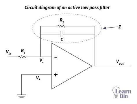 Passive Low Pass Filter Design