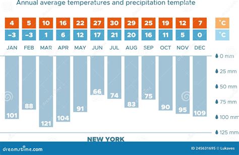 Climate diagram - New York stock vector. Illustration of template ...