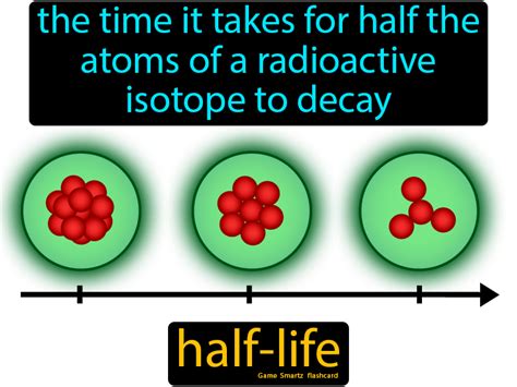 Half Life | Half life, Half life game, Easy science