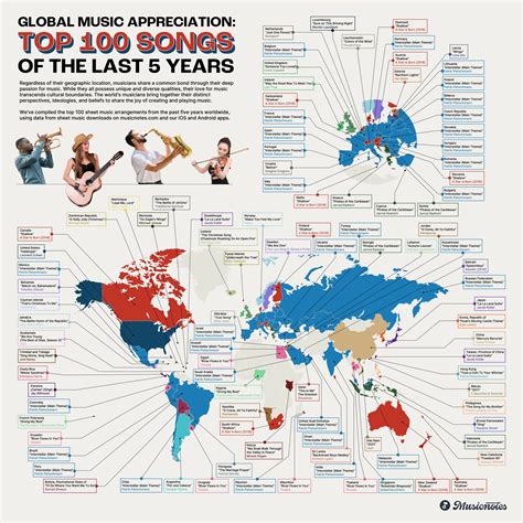 Infographic: Top Songs of the Last 5 Years (By Country)