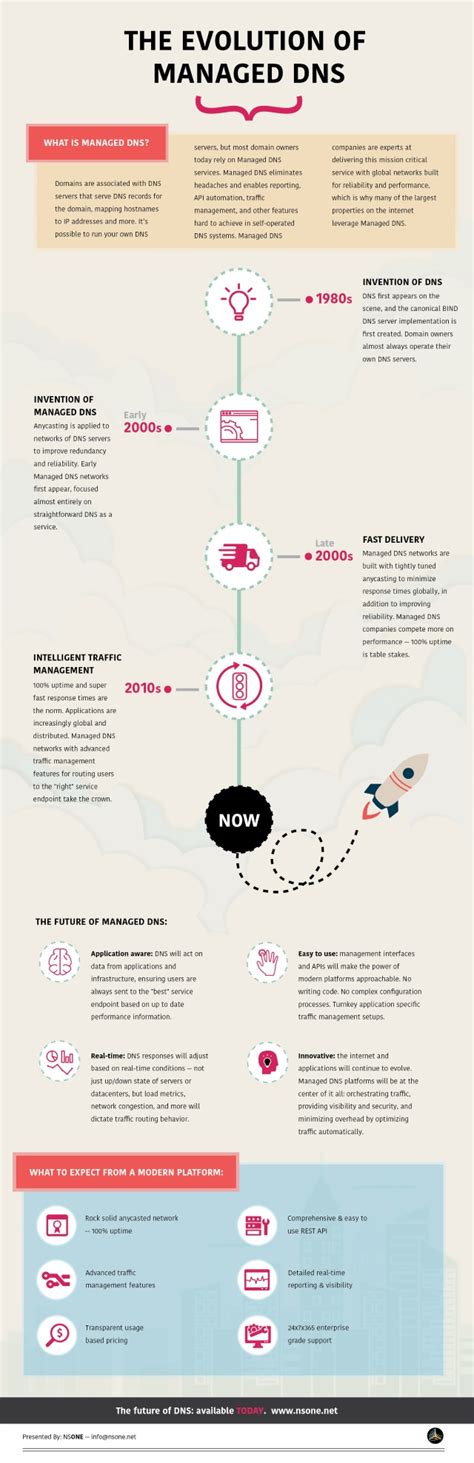 How managed DNS has evolved