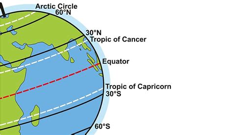 Which Continent Extends From The Equator To The Arctic Circle? - WorldAtlas