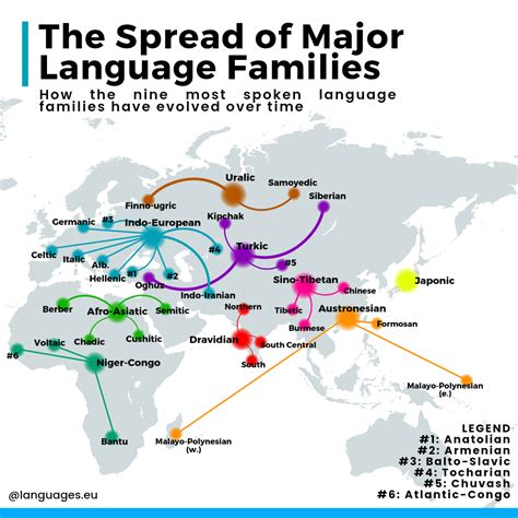 The Spread of Major Language Families : r/MapPorn