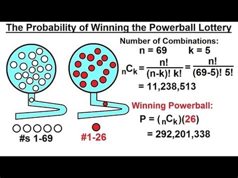 Just For Fun! - Statistics (2 of 2) The Probability of Winning the ...