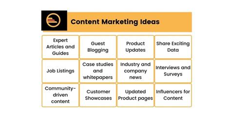 13 Content Marketing Ideas For Business - Engaio Digital