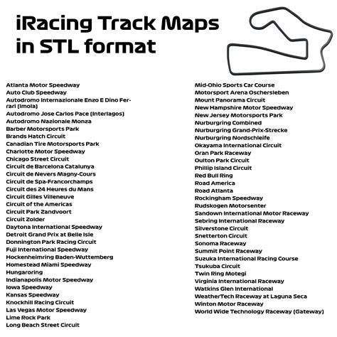 Iracing Printable Track Maps