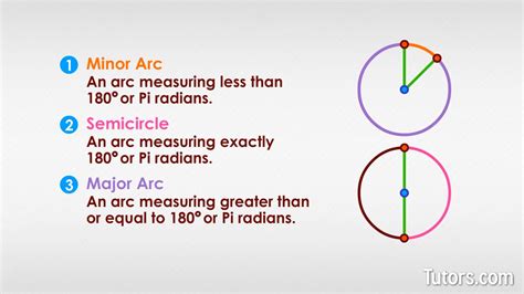 Arc Definition In Geometry Examples How To Identify, 53% OFF