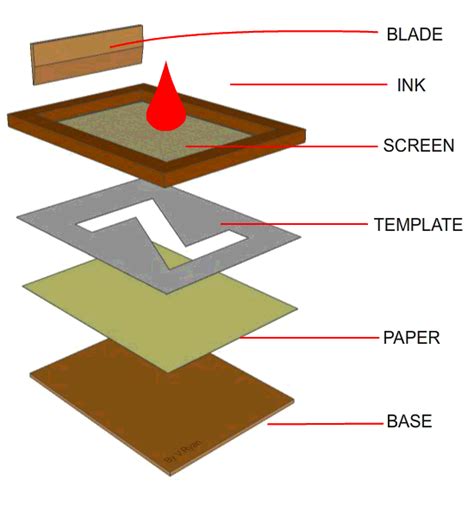 Screen Printing