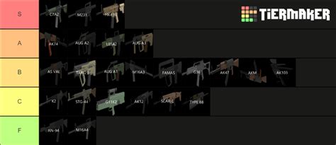 Phantom Forces Assault Rifles Tier List (Community Rankings) - TierMaker