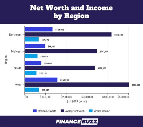 U.S. Net Worth Statistics: The State of Wealth in 2024 | FinanceBuzz