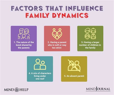 Family Dynamics | Family dynamics, Family systems, What is family