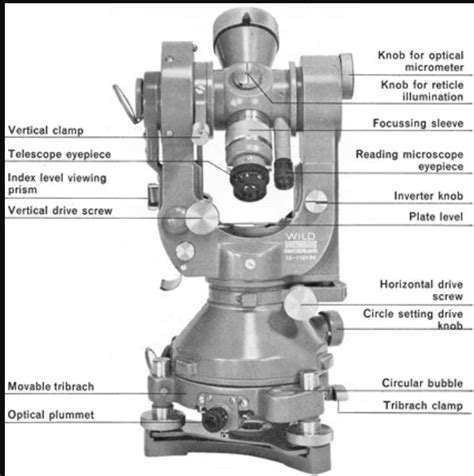 Theodolite in Surveying | Types of Theodolite | Parts of Theodolite | Uses of Theodolite - Dream ...