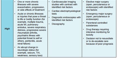 MEDICAL DECISION MAKING (MDM) - Coding Info